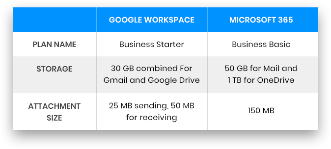 Rupees and Sense: The Cost of Google Workspace and Microsoft 365 Compared